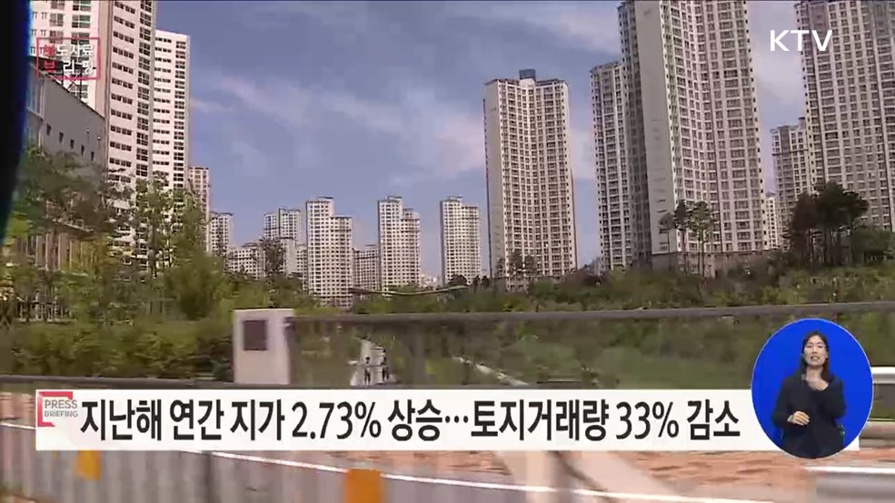 22년 연간 지가 2.73% 상승, 토지거래량 33.0% 감소