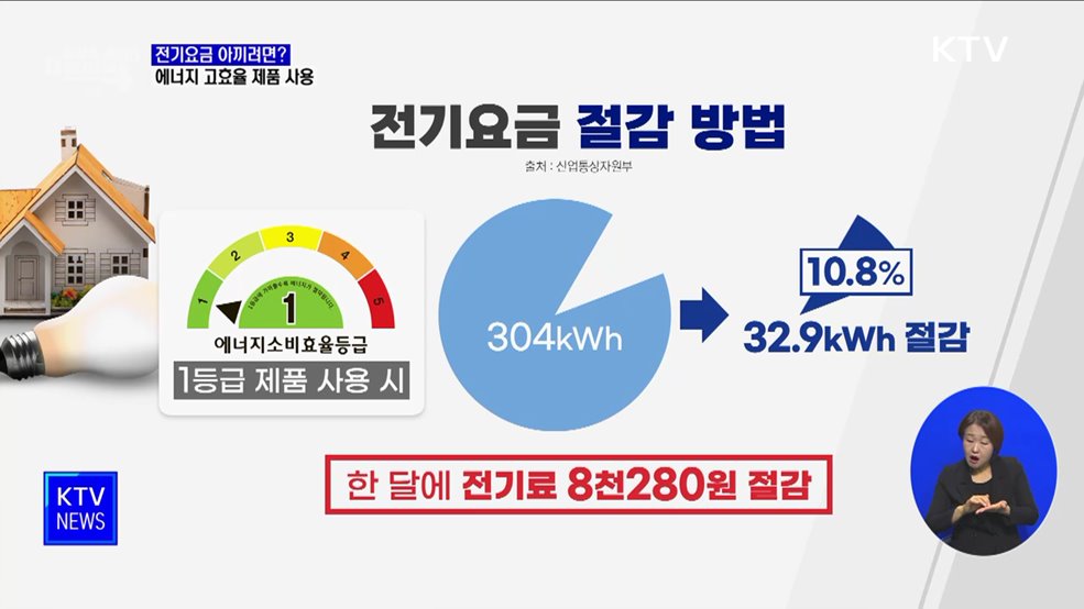 전기요금 아끼려면?···에너지 고효율 제품 사용