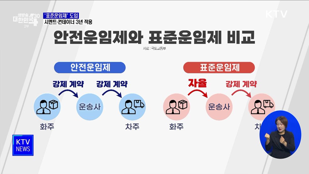 안전운임제 대신 '표준운임제'로···시멘트·컨테이너 3년간 적용