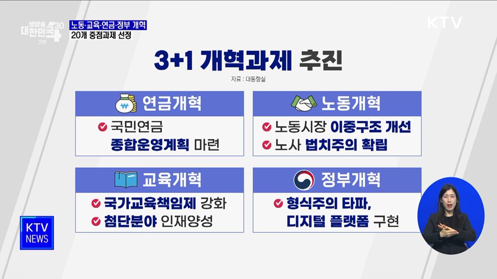 노동·교육·연금·정부 개혁 포함···20개 중점과제 선정