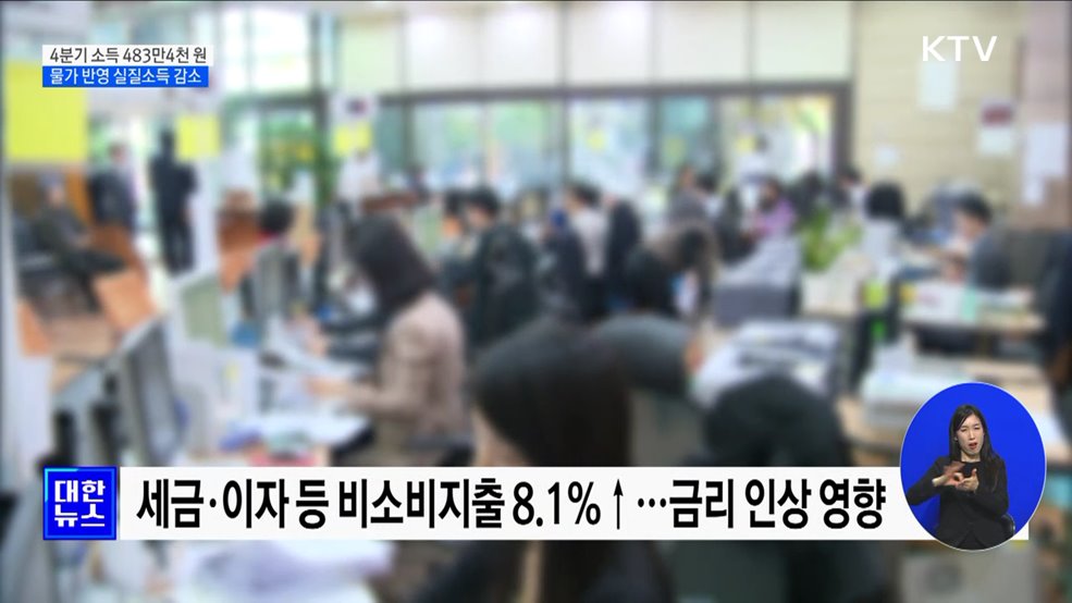 지난해 4분기 실질소득 1.1% 줄어···고물가 영향