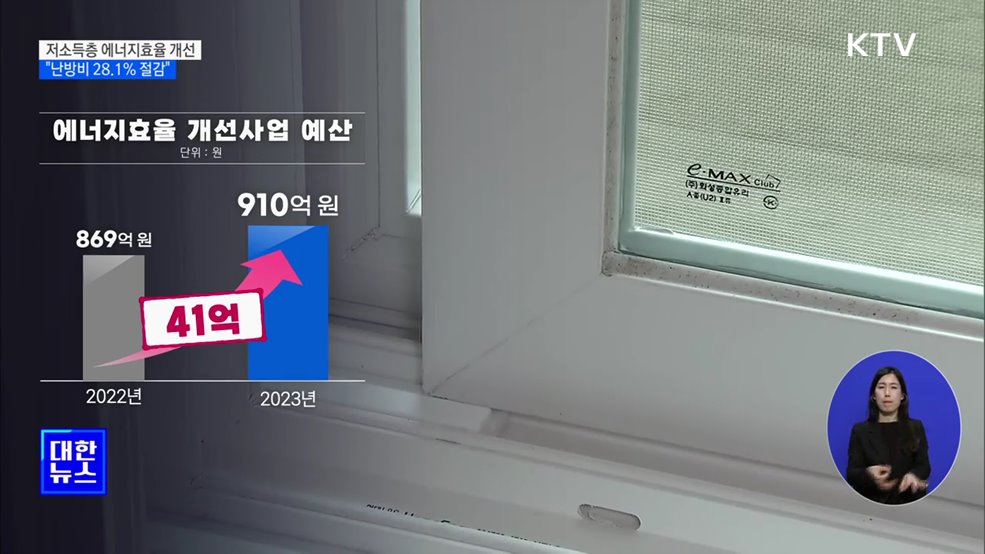 저소득층 에너지효율 개선···"난방비 28.1% 절감"