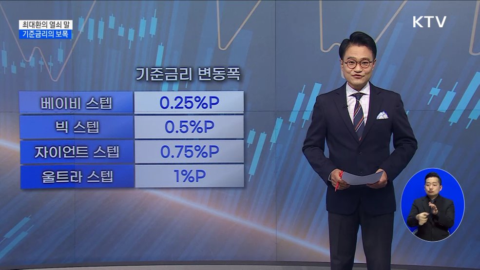 기준금리의 보폭 [최대환의 열쇠 말]