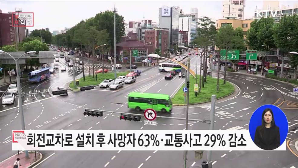 회전교차로 설치하니 사망자 63%, 교통사고 28.8% 줄어