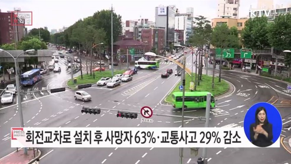 회전교차로 설치하니 사망자 63%, 교통사고 28.8% 줄어