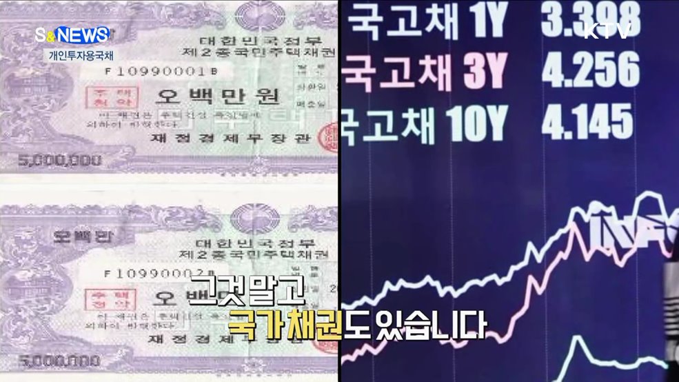 지금 월 50만 원 vs. 20년 뒤 월 100만 원 [S&News]