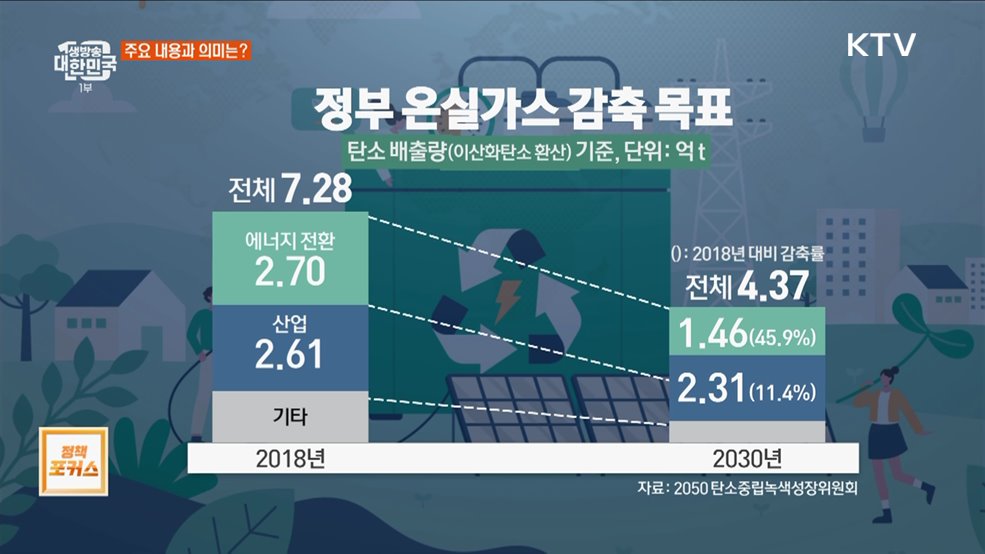 제15회 국무회의 개최 주요 내용은?