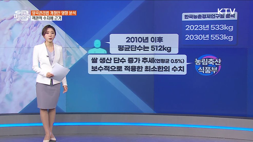 국책연구기관의 양곡관리법 영향 분석이 허위? 오해와 진실은 [정책 바로보기]