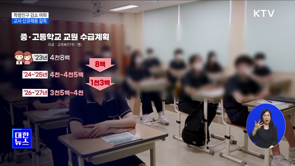 학령인구 감소 여파···2027년까지 교사 신규채용 감축