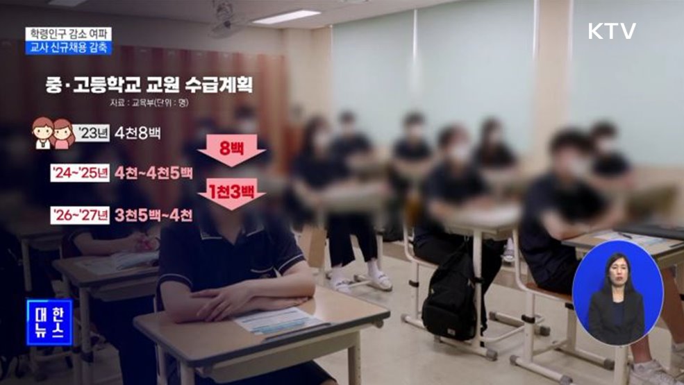 학령인구 감소 여파···2027년까지 교사 신규채용 감축