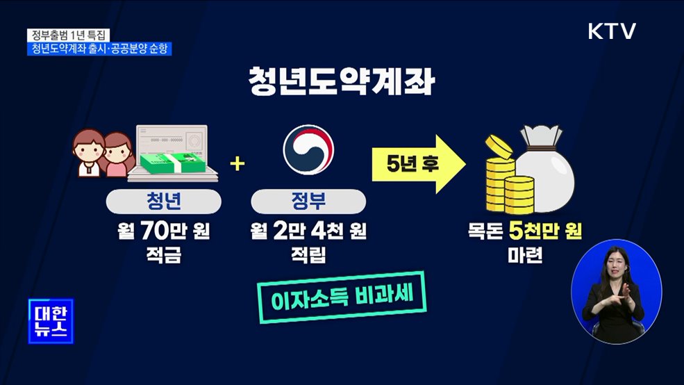 청년도약계좌 다음달 출시···공공분양 50만 가구 공급 순항