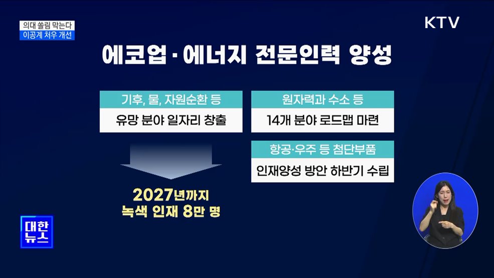 '의대 쏠림' 막는다···박사후연구원 법적 지위 보장