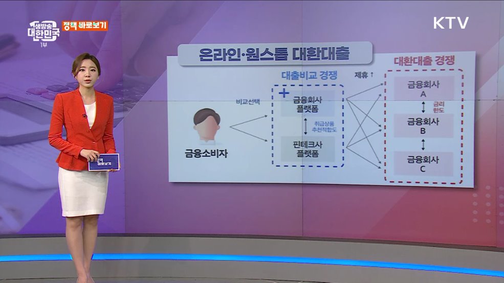 원스톱 대환대출, 여러번 조회하면 신용점수 하락하나요? [정책 바로보기]