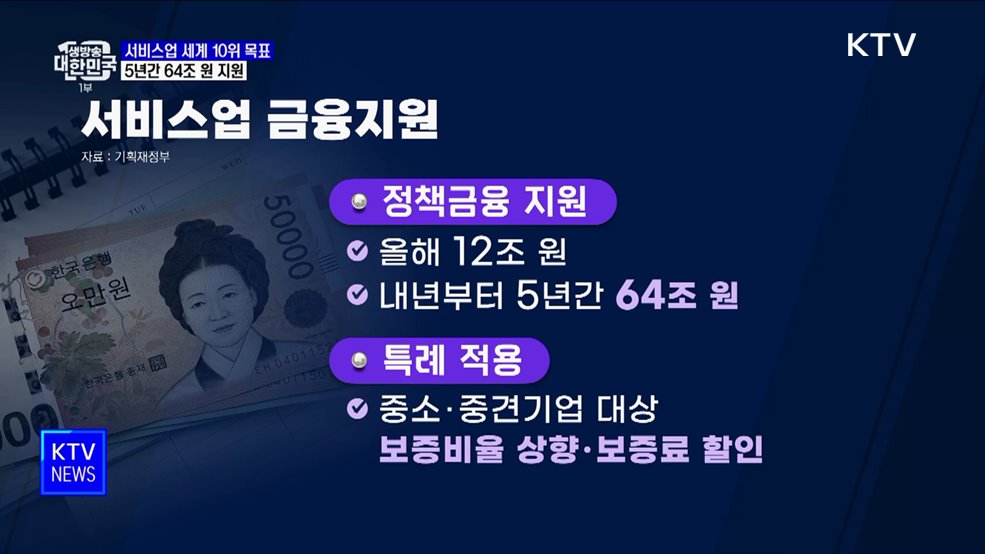 서비스업 수출 '세계 10위' 목표···5년간 64조 원 지원