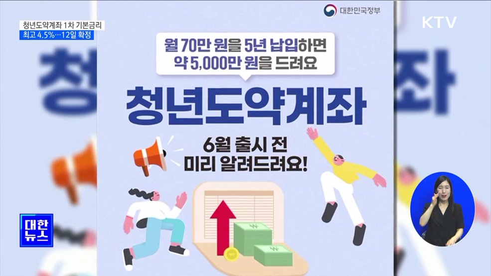 청년도약계좌 1차 기본금리 최고 4.5%···12일 최종 확정