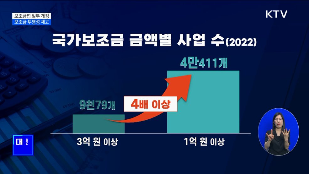 보조금법 일부 개정···보조금 투명성 제고 [뉴스의 맥]