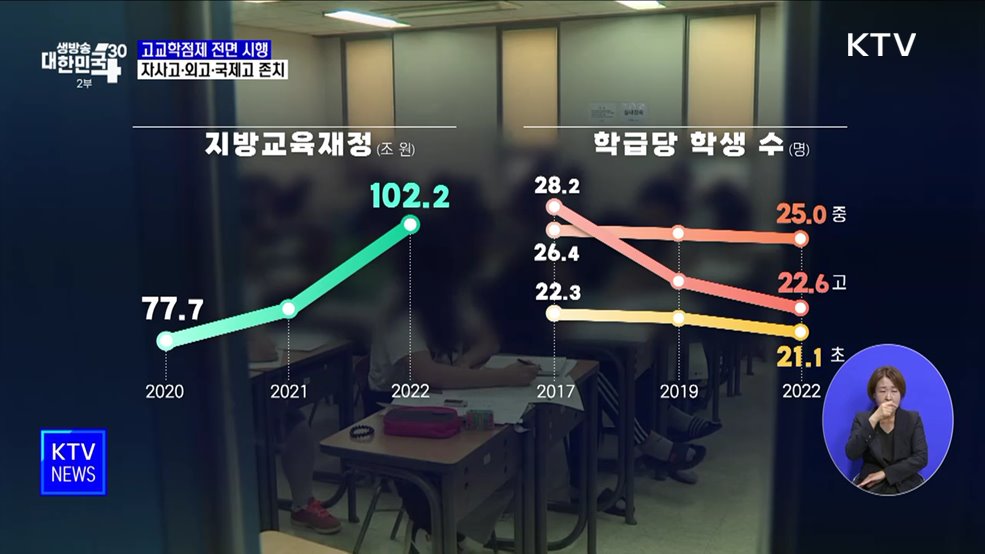 고교학점제 전면 시행···자사고·외고·국제고 존치