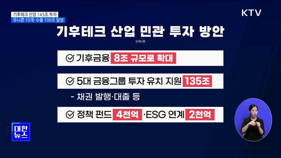 기후테크에 145조 투자···일자리 10만 개 창출