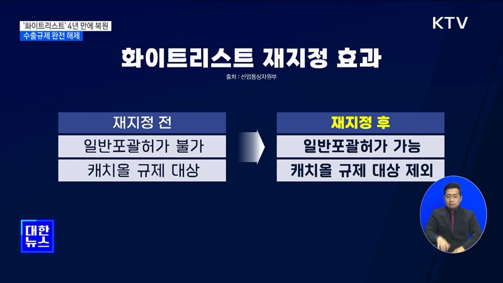 일본, 한국 '화이트리스트' 재지정···수출규제 해제