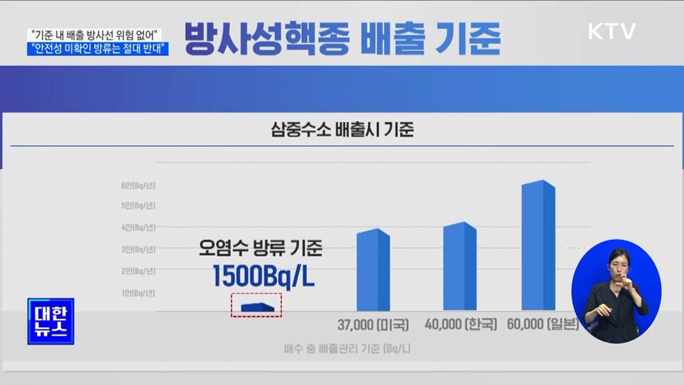 "배출기준 만족하면 방사선적 위험 영향 없어"