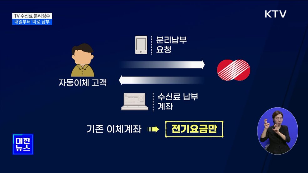 TV 수신료 분리징수 의결···내일부터 '따로 납부'