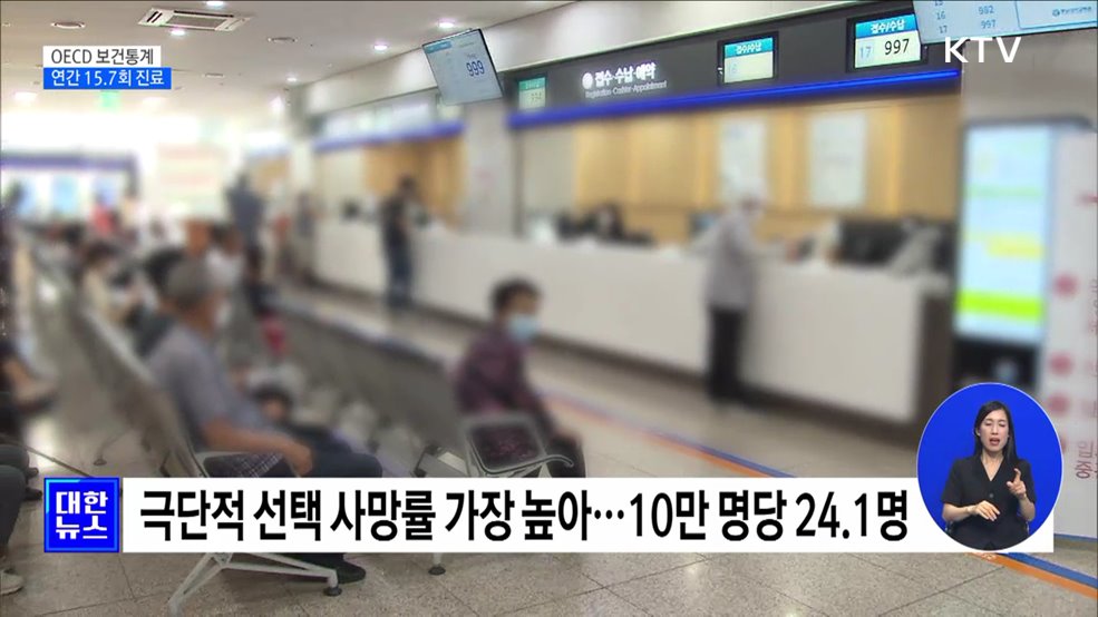 병원진료 연간 15.7회···한국인 기대수명 83.6세