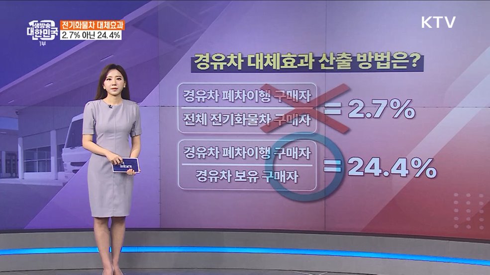 전기화물차 보조금, 경유차 대체효과는 단 2.7%? [정책 바로보기]