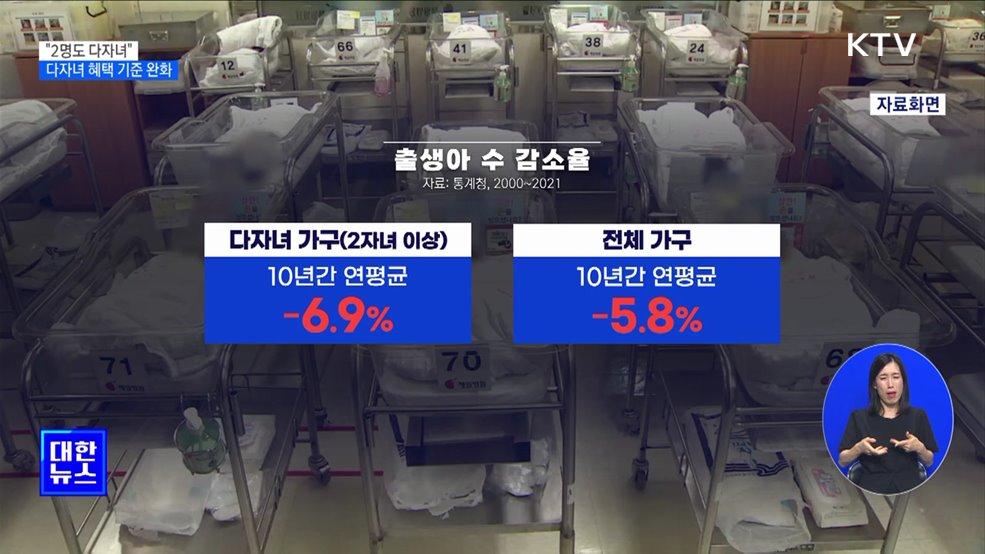 "2명도 다자녀"···다자녀 가구 지원 기준 완화