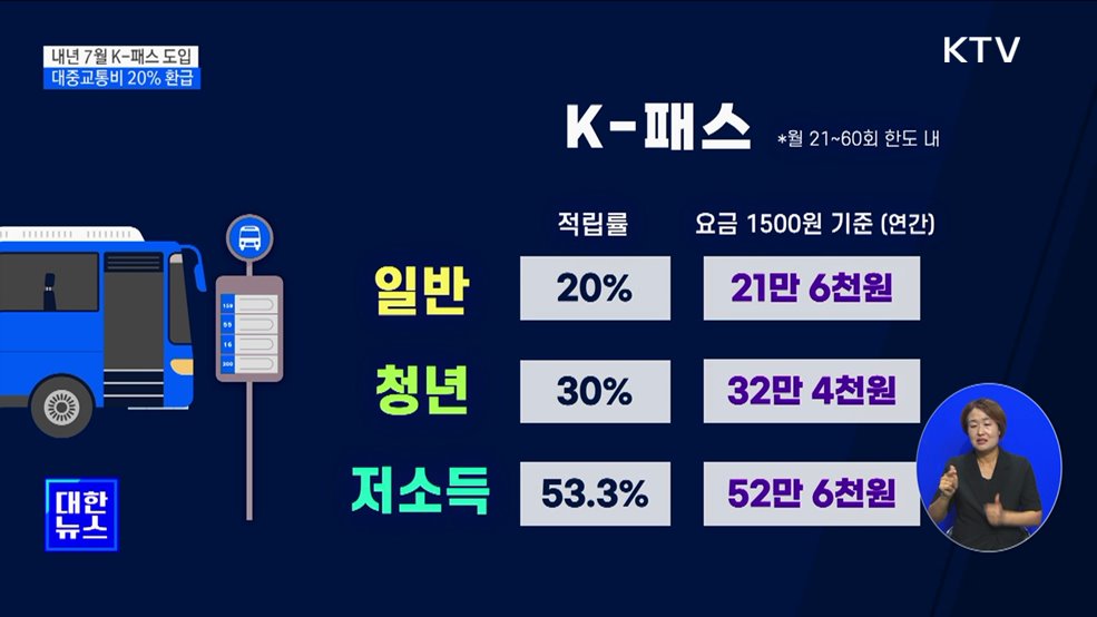 교통비 20% 환급 'K-패스'···저출산 주거 지원 강화