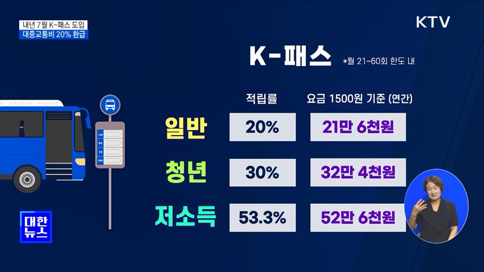 교통비 20% 환급 'K-패스'···저출산 주거 지원 강화