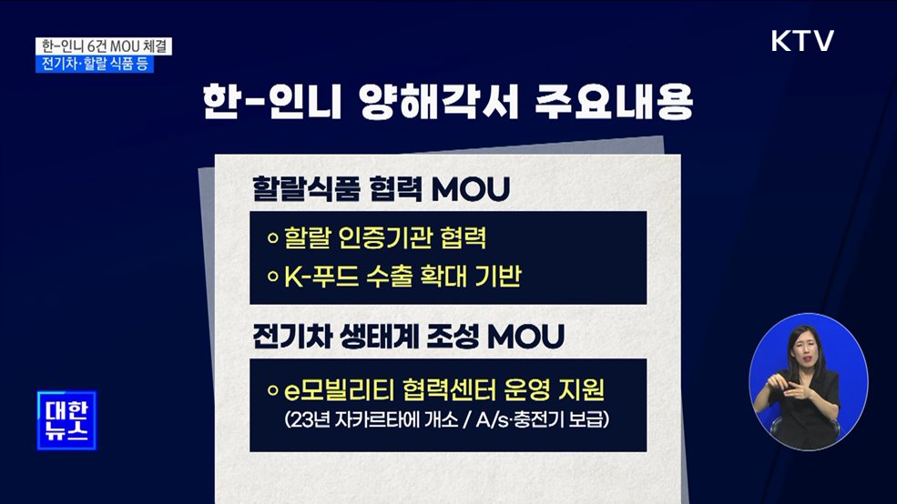 한-인니 MOU 6건 체결···전기차·할랄 식품 등 협력