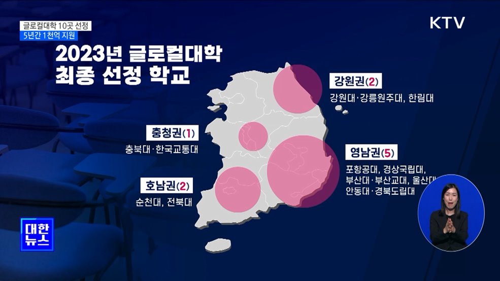 글로컬대학 10곳 최종 선정···5년간 1천억 지원