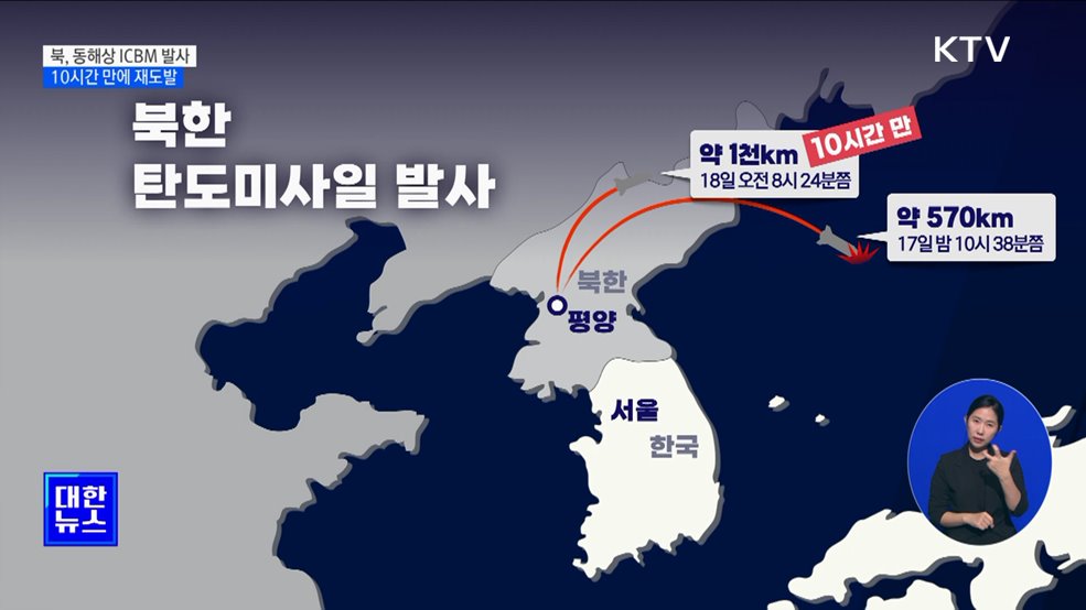북, 동해상으로 ICBM 발사···10시간 만에 재도발