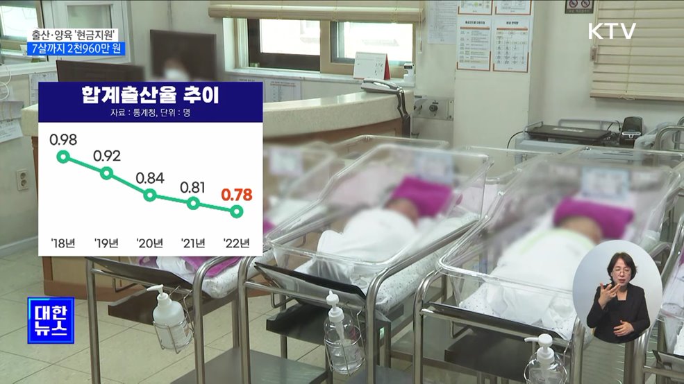출산·양육 '현금지원' 강화···7살까지 2천960만 원