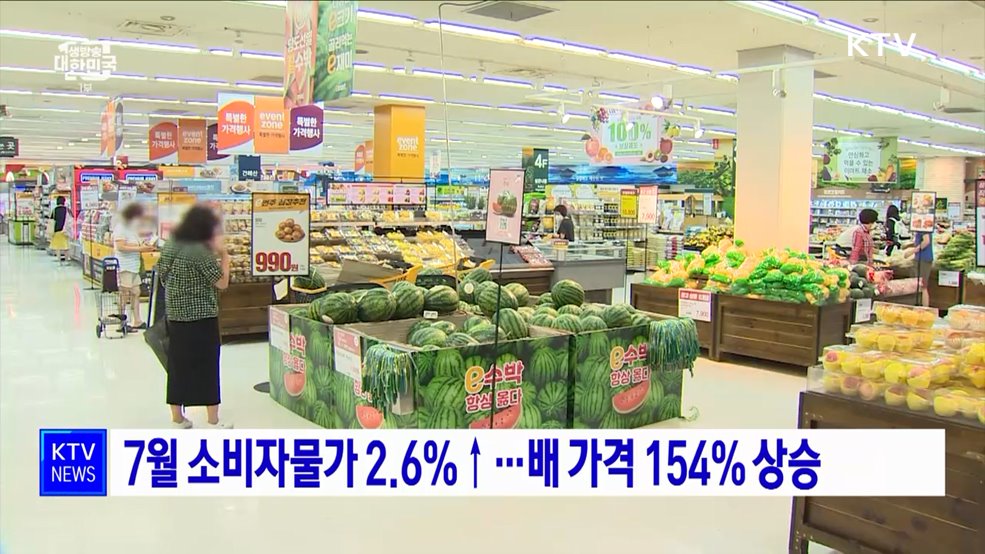 7월 소비자물가 2.6%↑···배 가격 154% 상승