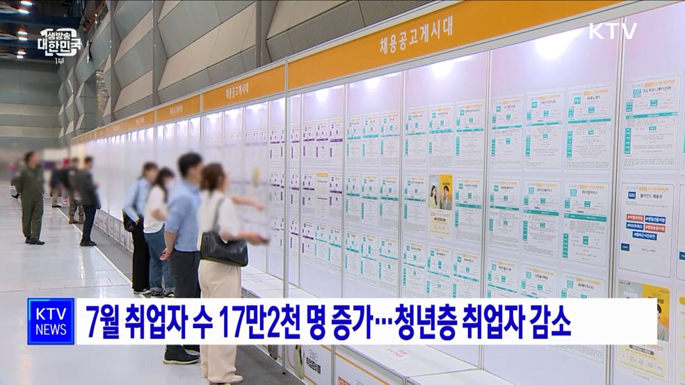 7월 취업자 수 17만2천 명 증가···청년층 취업자 감소