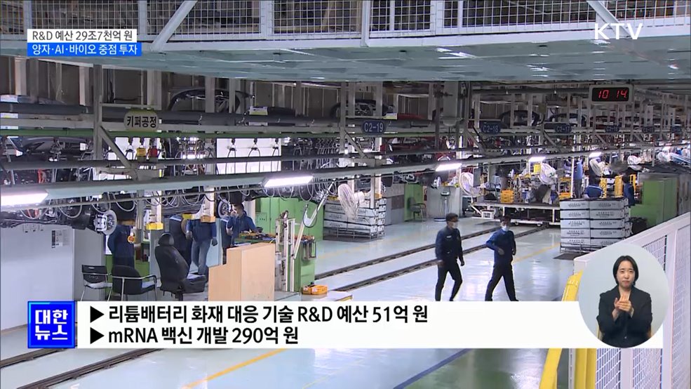 R&D 예산 29조7천억···11% 증가