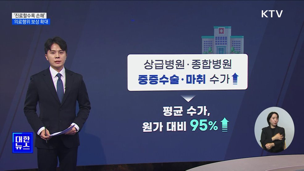 '할수록 손해' 의료행위 보상 확대···수가 3천여 개 인상 [뉴스의 맥]