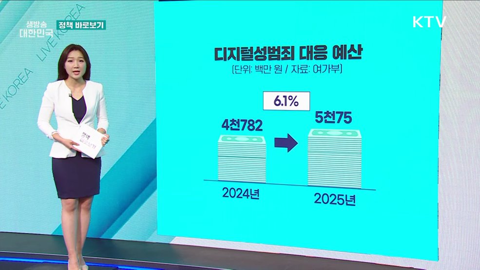 '디지털성범죄' 느는데, 예산 싹둑? [정책 바로보기]