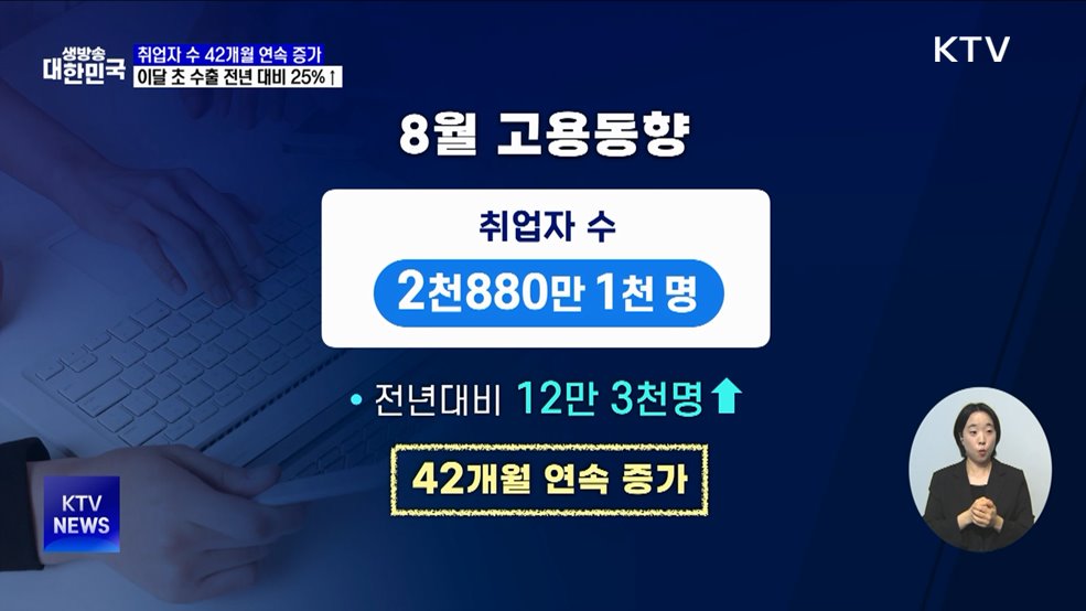 8월 취업자 12만3천 명↑···42개월 연속 증가