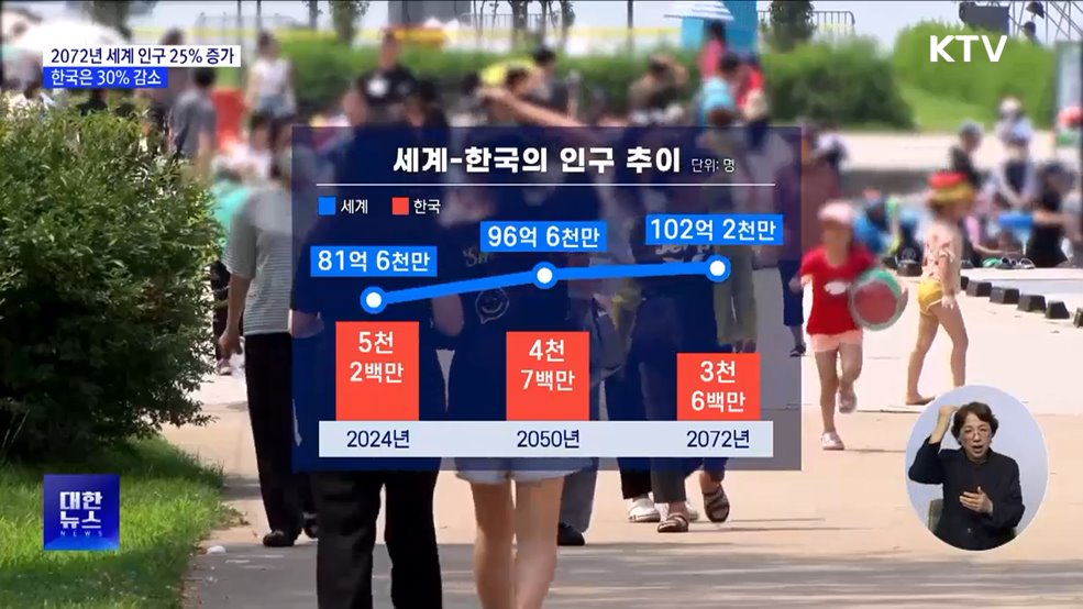 50년 후 세계 인구 25% 증가···한국은 30% 감소