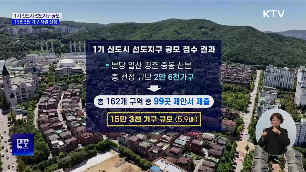 1기 신도시 선도지구 15만3천 가구 지원···'모집물량 6배'