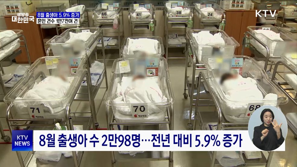 8월 출생아 5.9%↑···두 달 연속 2만 명대 증가