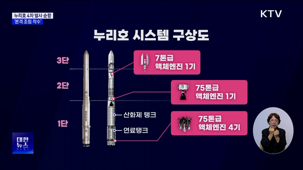 누리호 4차 발사 준비 어디까지 왔나···'본격 조립 착수' [뉴스의 맥]