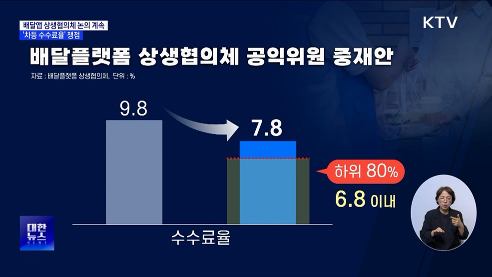 배달앱 상생협의체 논의 계속···'차등 수수료율' 쟁점