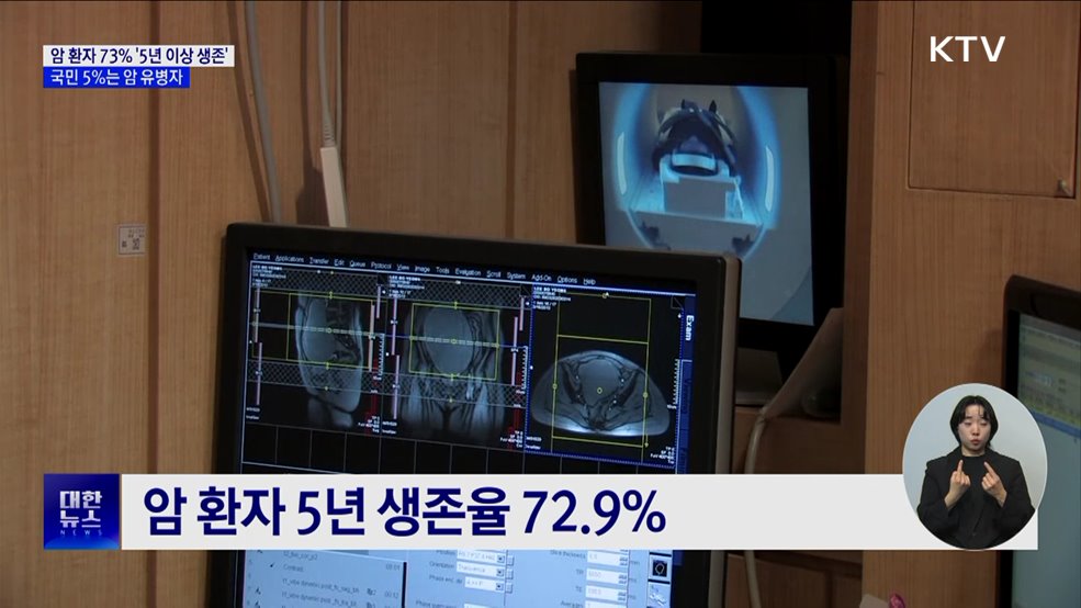 암환자 73% '5년 이상 생존'···국민 5%는 암유병자