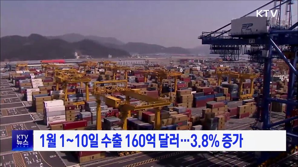 1월 1~10일 수출 160억 달러···3.8% 증가